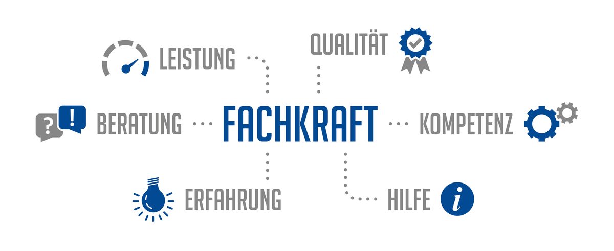 Qualifiziertes Personal, wenn Sie es brauchen.
